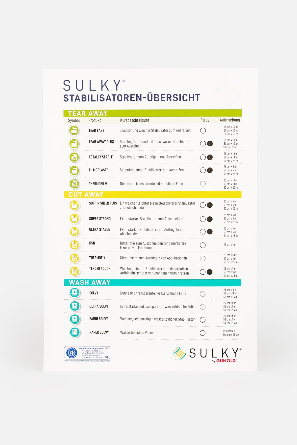 SULKY Starter Set mit Stickvliesen