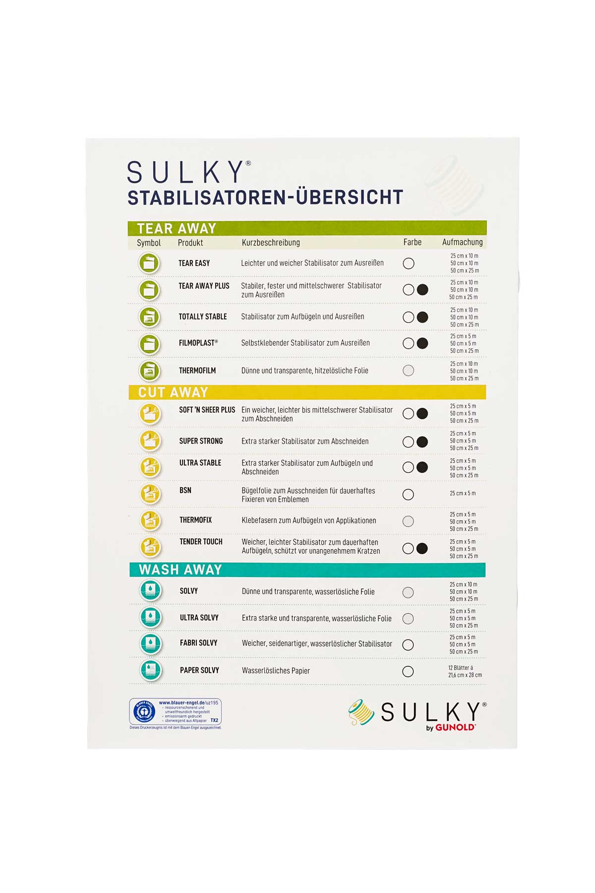 Sulky Starter Kit - Make ma!